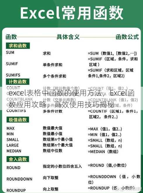 excel表格中函数的使用方法