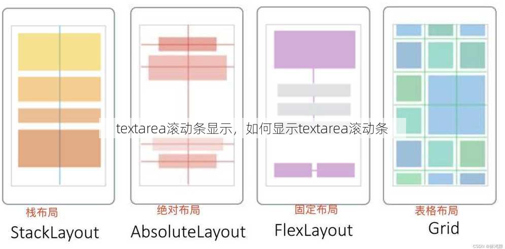 textarea滚动条显示