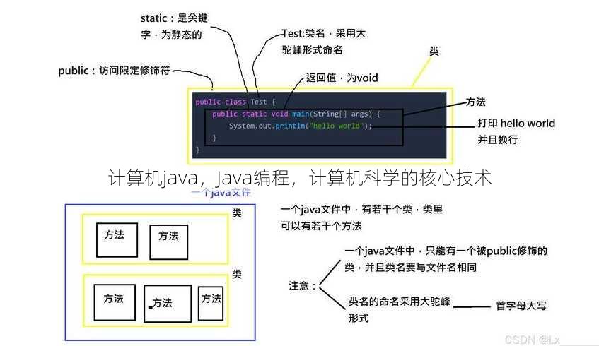 计算机java