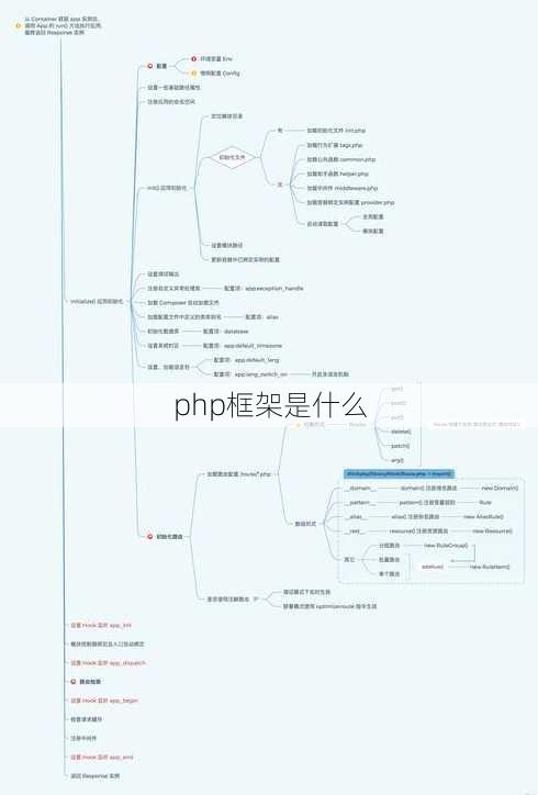 php框架是什么