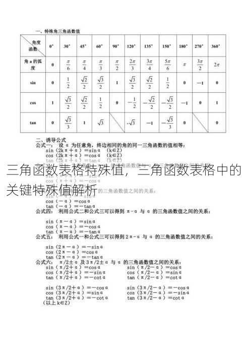 三角函数表格特殊值