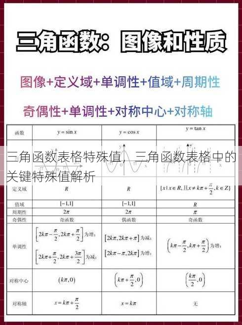 三角函数表格特殊值