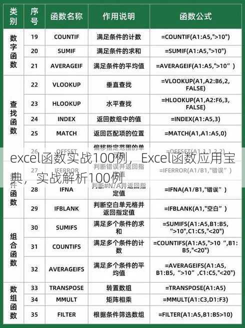 excel函数实战100例