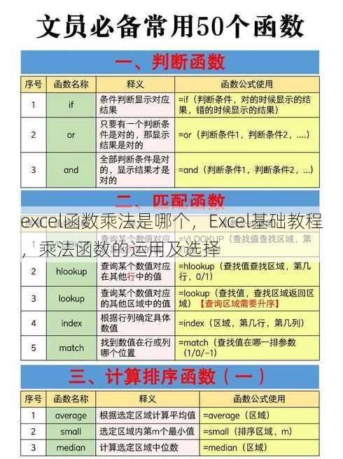 excel函数乘法是哪个