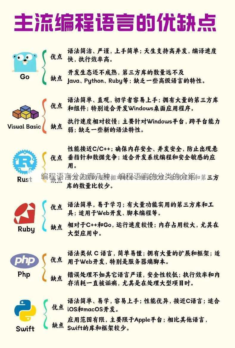 编程语言分为哪几种