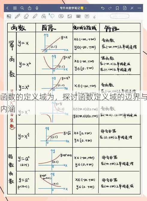 函数的定义域为