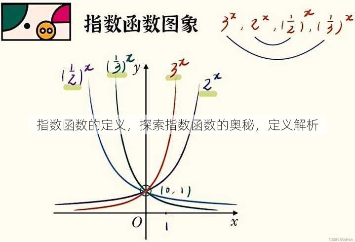 指数函数的定义