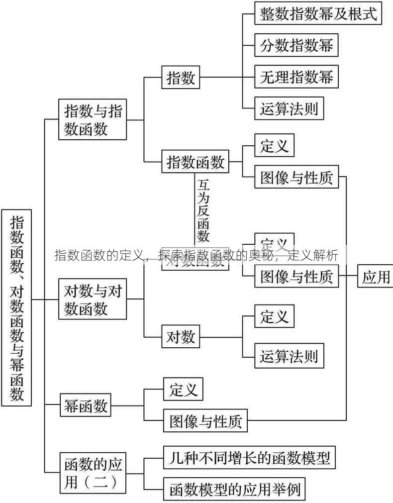 指数函数的定义