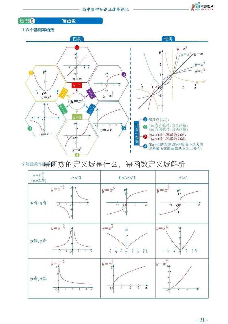 幂函数的定义域是什么