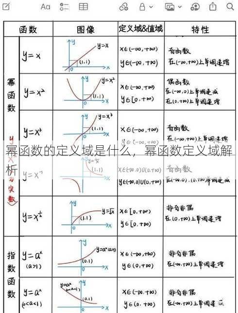 幂函数的定义域是什么