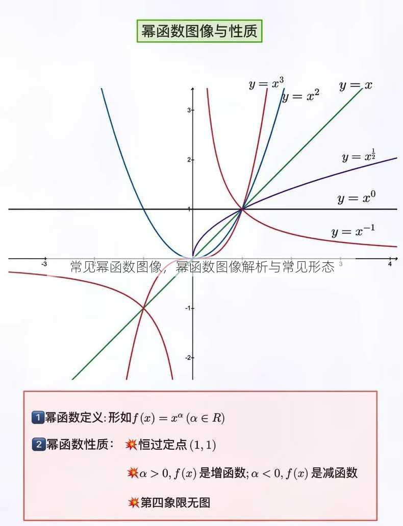 常见幂函数图像