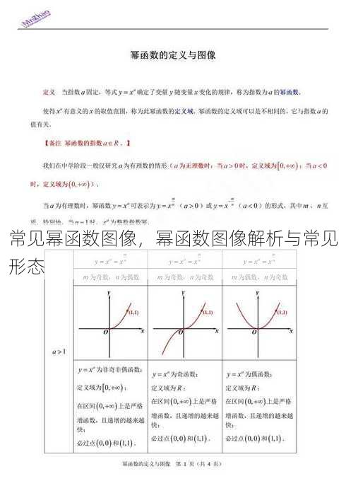 常见幂函数图像