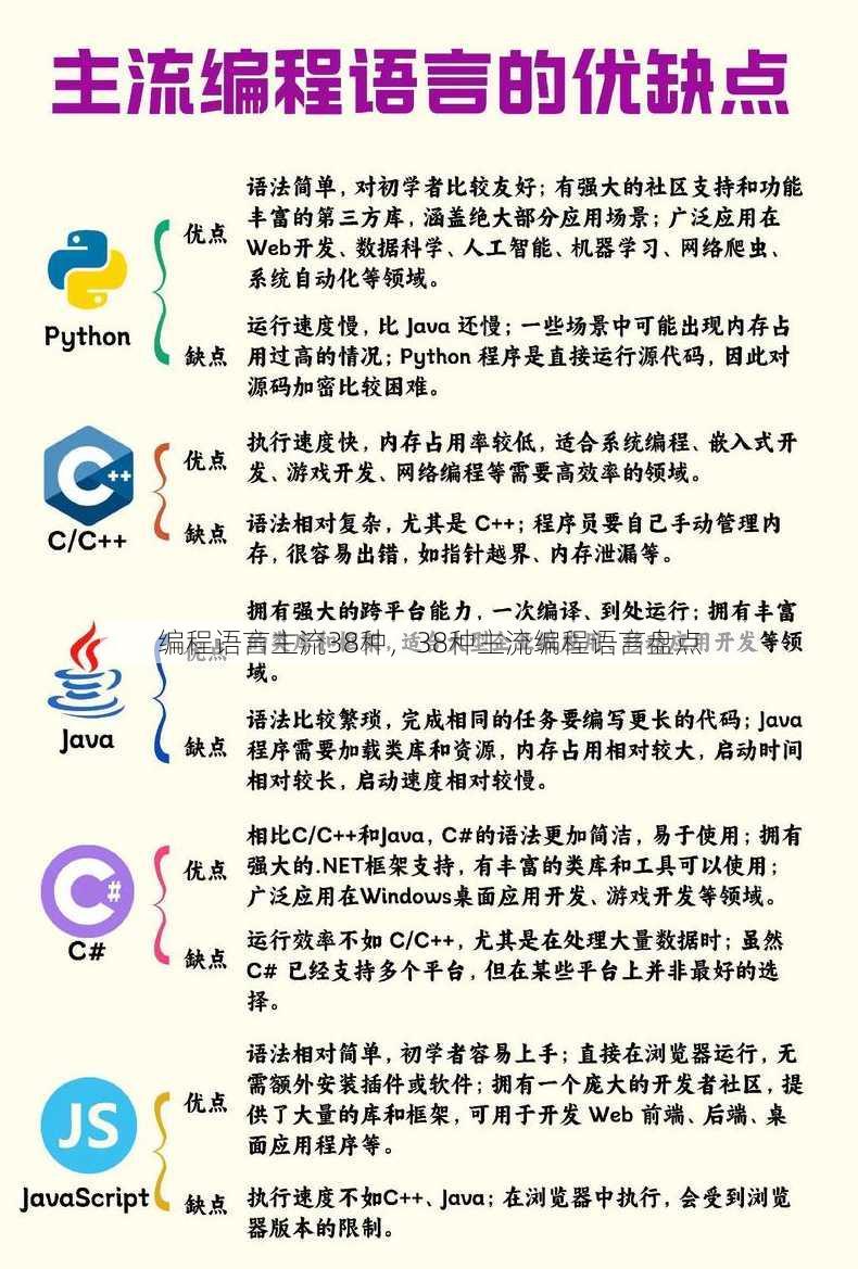 编程语言主流38种