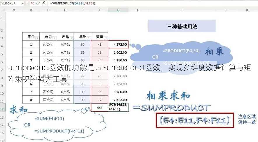 sumproduct函数的功能是