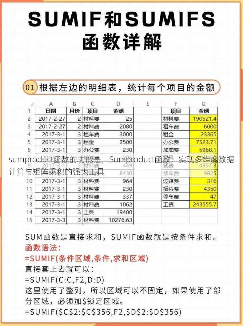 sumproduct函数的功能是