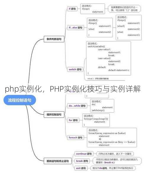 php实例化