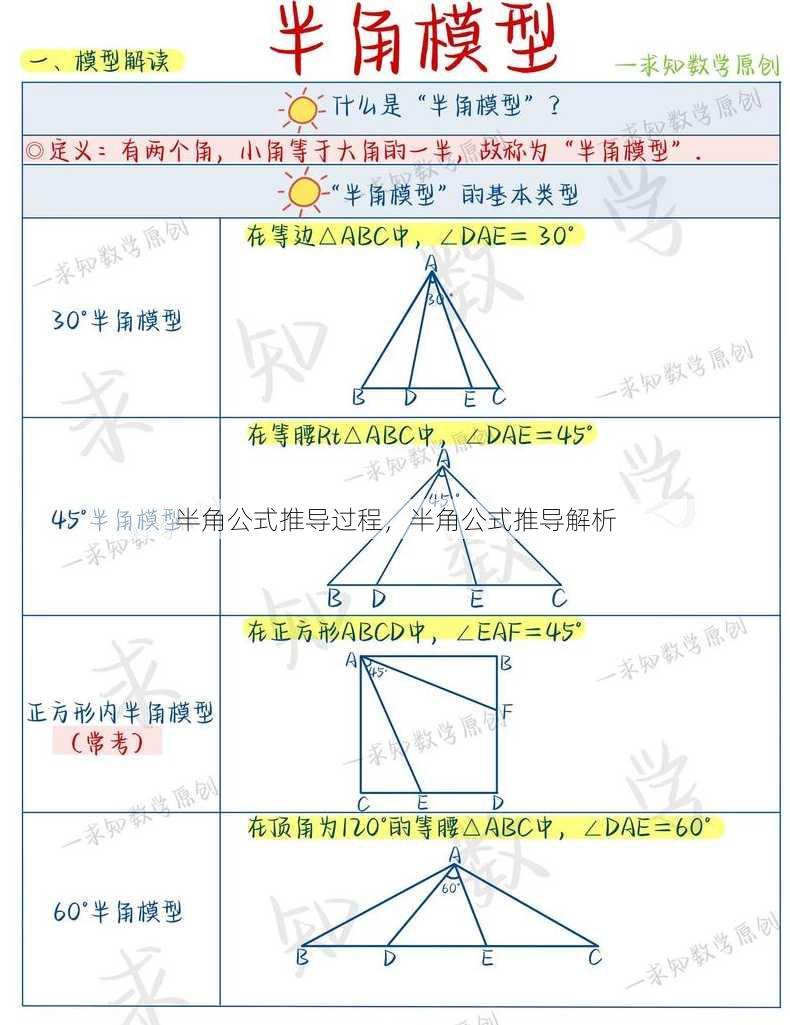 半角公式推导过程