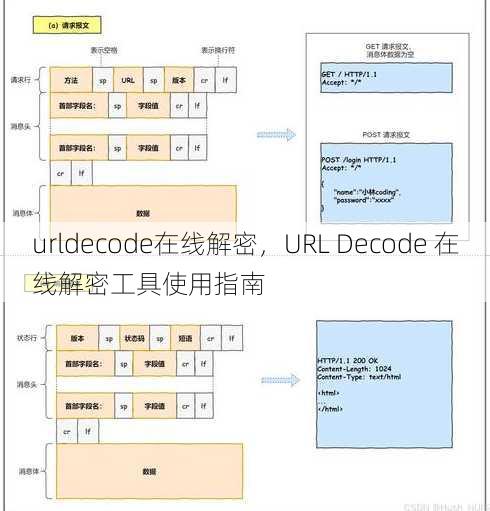 urldecode在线解密