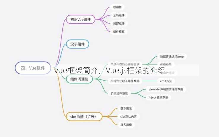 vue框架简介