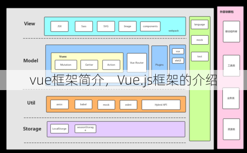 vue框架简介