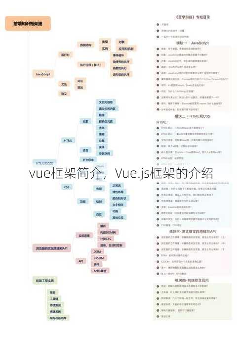 vue框架简介