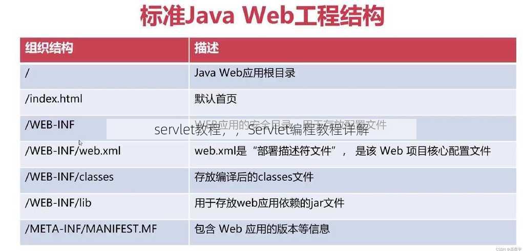 servlet教程