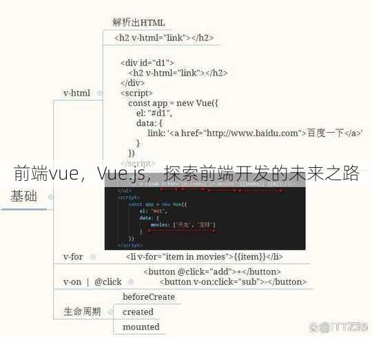 前端vue