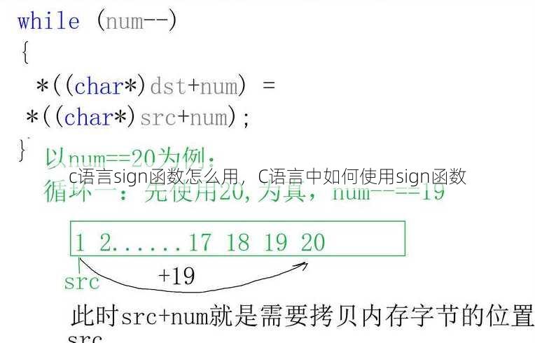 c语言sign函数怎么用