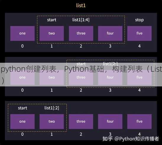 python创建列表