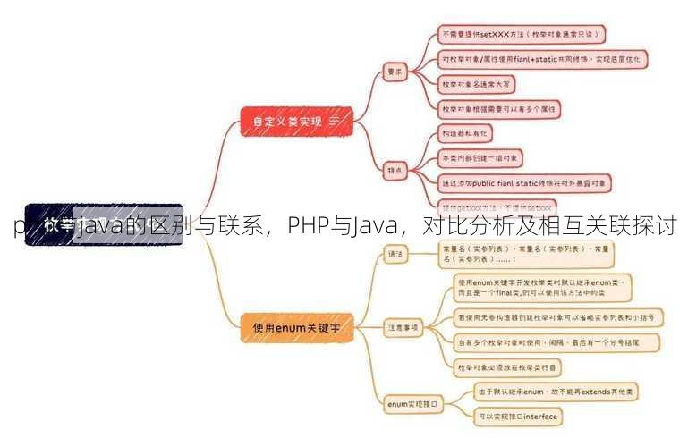 php与java的区别与联系