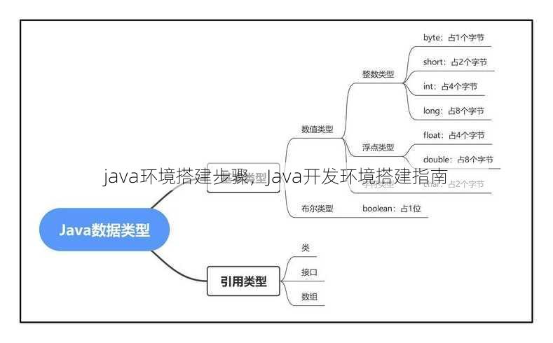 java环境搭建步骤