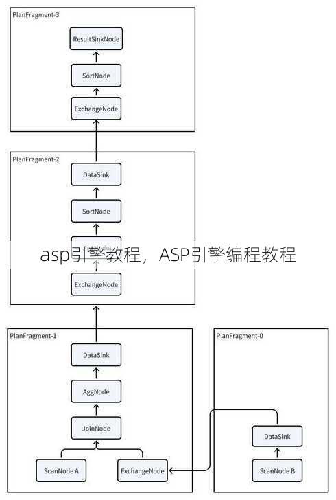 asp引擎教程