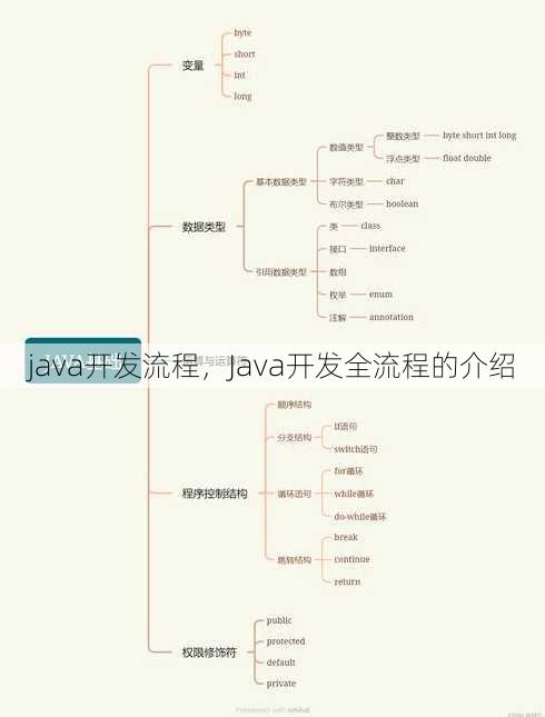 java开发流程