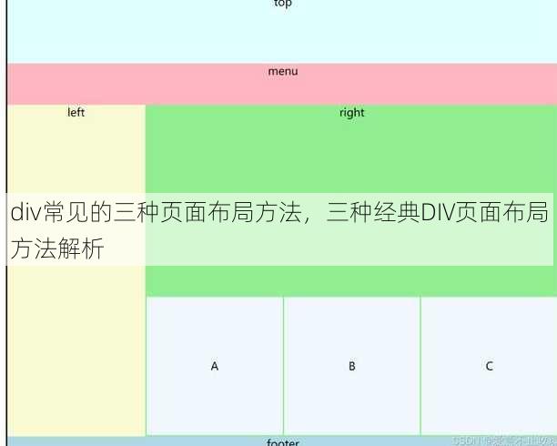 div常见的三种页面布局方法