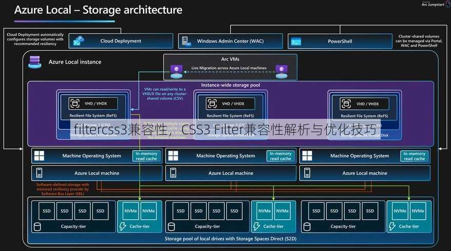 filtercss3兼容性