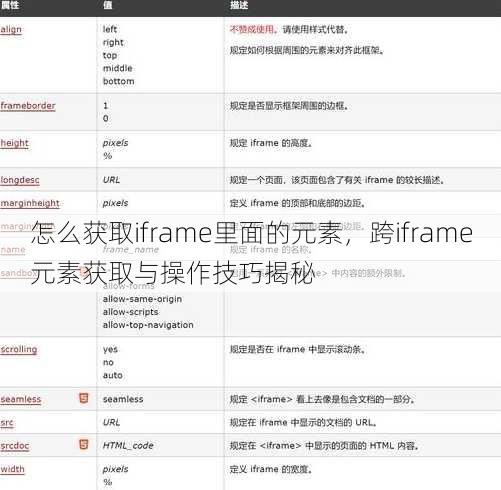 怎么获取iframe里面的元素