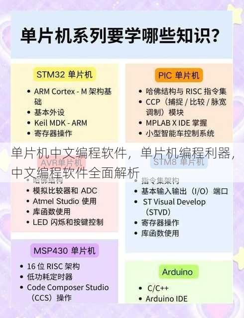 单片机中文编程软件