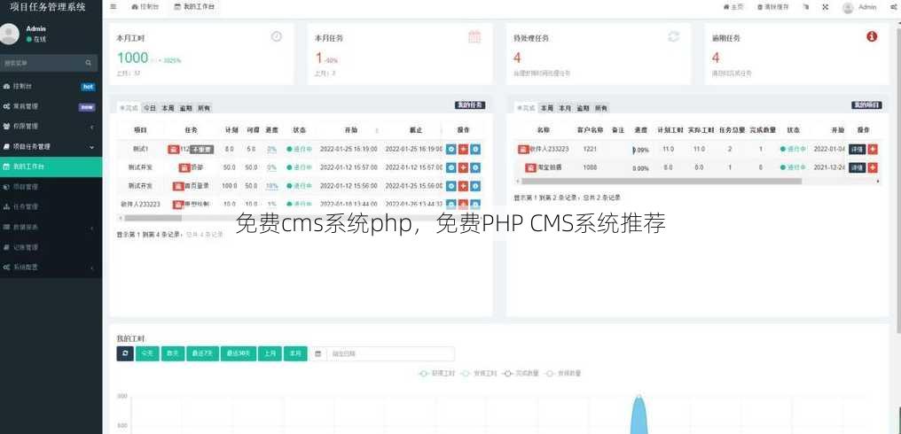 免费cms系统php