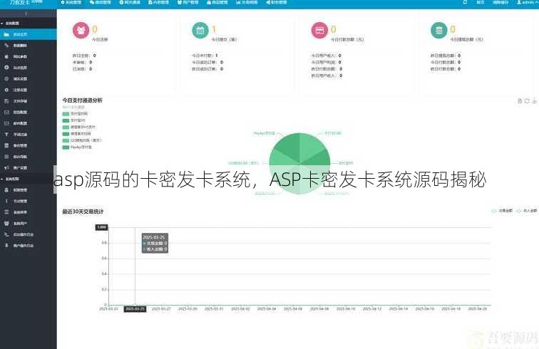 asp源码的卡密发卡系统