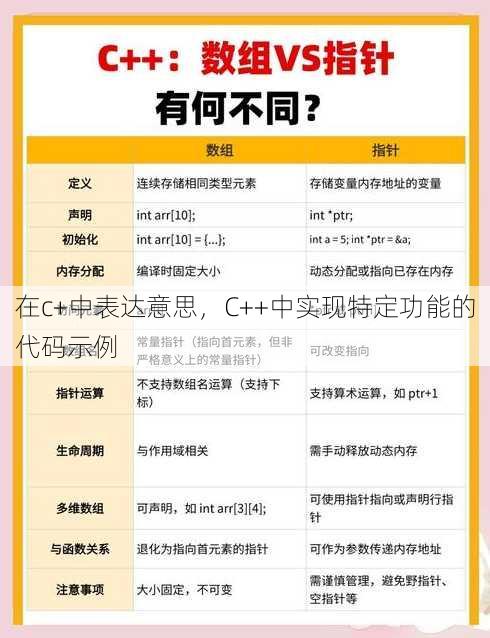 在c+中表达意思