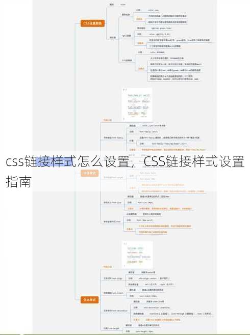 css链接样式怎么设置