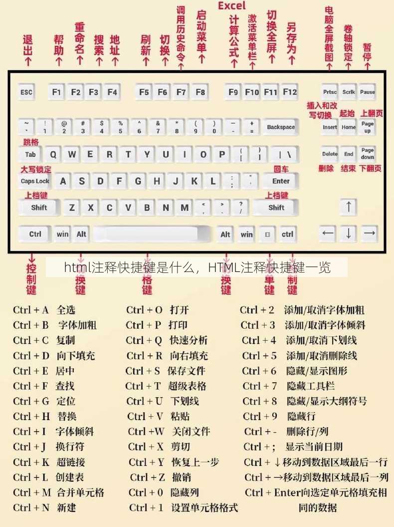 html注释快捷键是什么