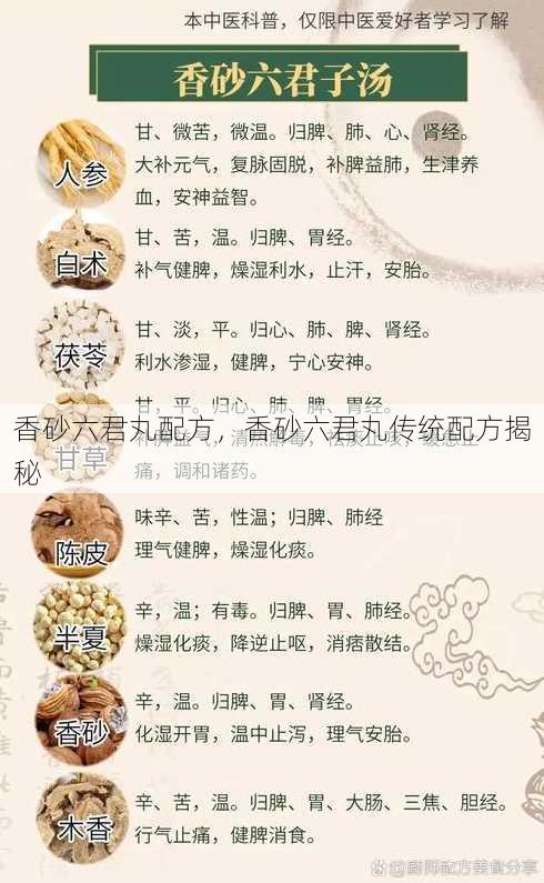 香砂六君丸配方