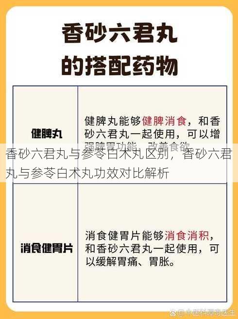 香砂六君丸与参苓白术丸区别