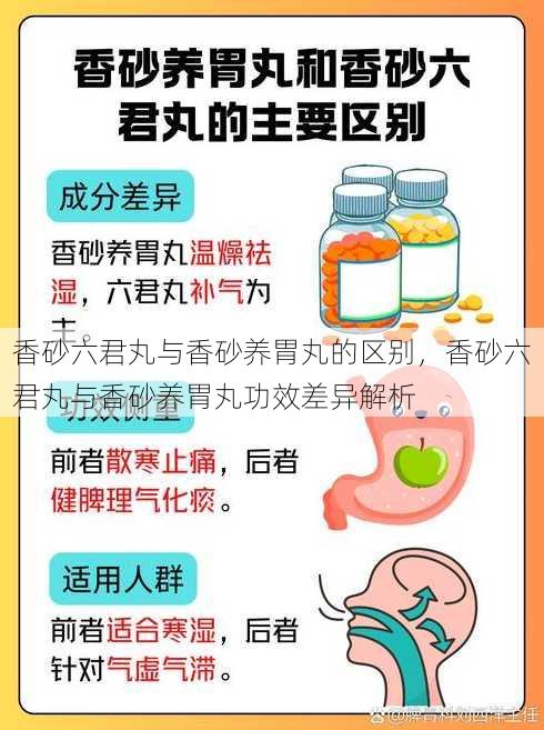 香砂六君丸与香砂养胃丸的区别