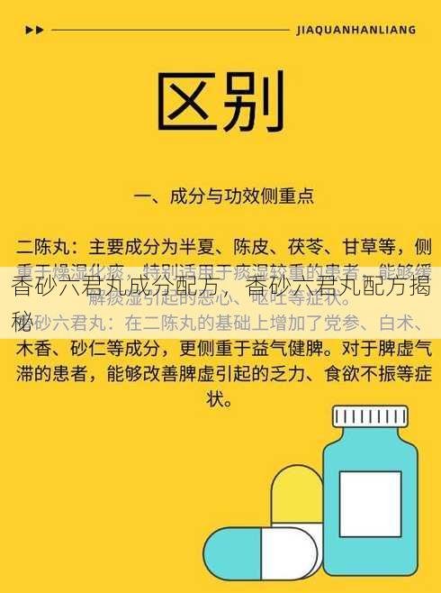 香砂六君丸成分配方