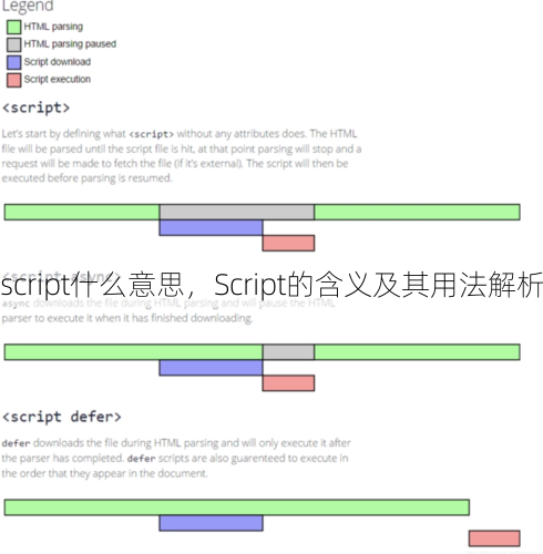 script什么意思