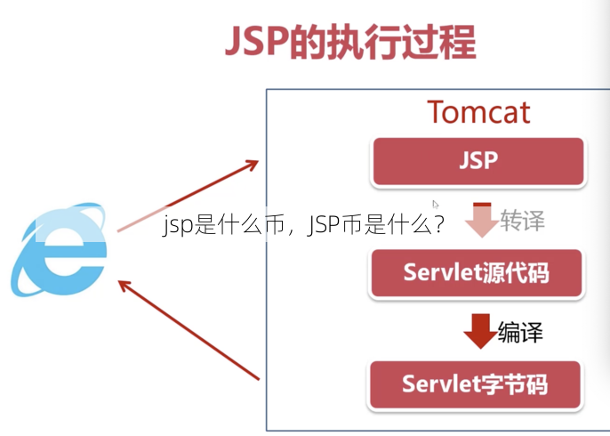 jsp是什么币