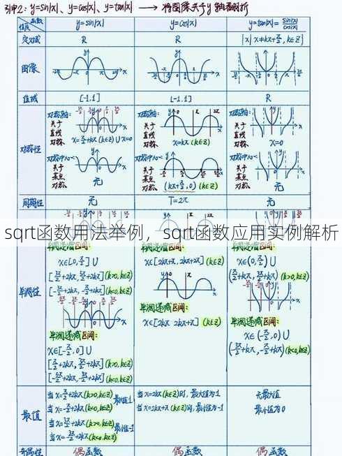 sqrt函数用法举例