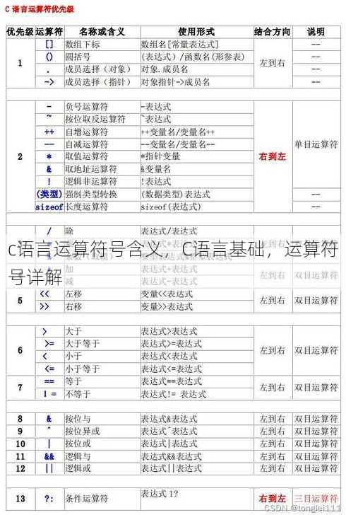 c语言运算符号含义